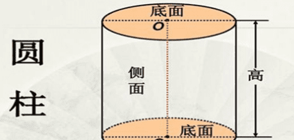 圆柱特征是什么，用正方形围成的圆柱有什么特点图1