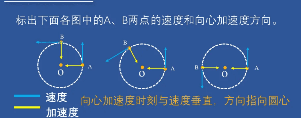 向心加速度怎么，向心加速度的6个公式图2