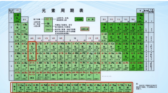 化学短周期是指哪几个周期，短周期是指哪几个周期元素周期表图3