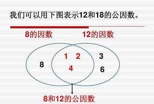 因数的个数怎么，怎么算一个数的因数图2