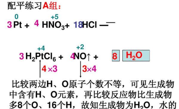 解，歧化反应如何配平图1