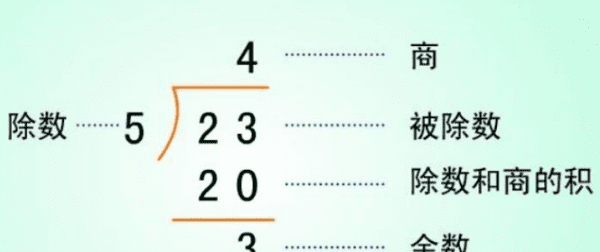 九的倍数有哪些数字图2