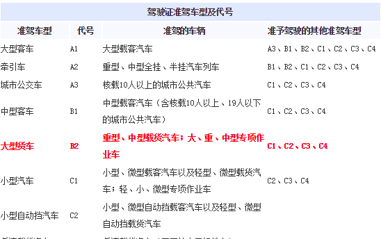 b2能开几座客车，b2可以开几座的客车上路图1