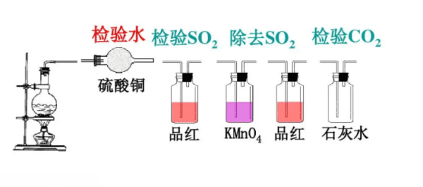 so2能用浓硫酸干燥，浓硫酸可以干燥二氧化硫吗高中图2