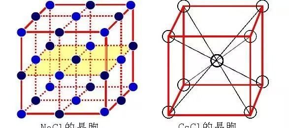 晶胞的定义，晶胞都是平行六面体图1