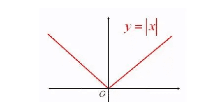 负根号三的绝对值是多少，a-根号3的绝对值+根号9a的平方图1