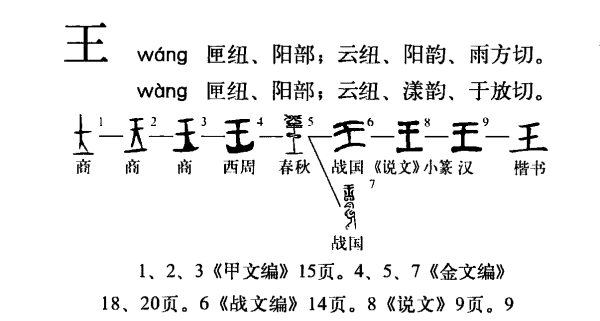 王的形声字有哪些，王字旁一个深是什么字图2