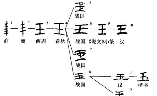 王的形声字有哪些，王字旁一个深是什么字图3