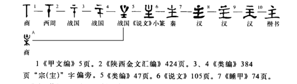 王的形声字有哪些，王字旁一个深是什么字图4