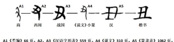 王的形声字有哪些，王字旁一个深是什么字图6