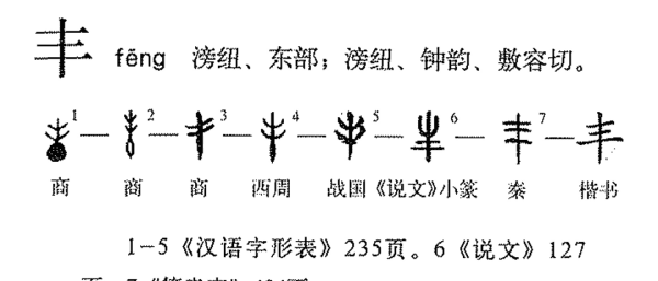 王的形声字有哪些，王字旁一个深是什么字图7