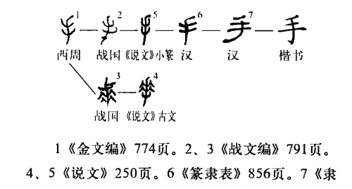 王的形声字有哪些，王字旁一个深是什么字图9