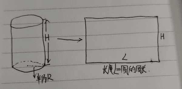 知道侧面积怎么半径，已知圆柱的侧面积和高求底面半径