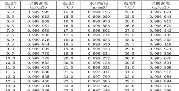 纯水的密度是多少，纯净水的密度是多少kg/m3图1