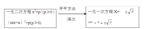 直接开平方法，直接开平方法公式图6