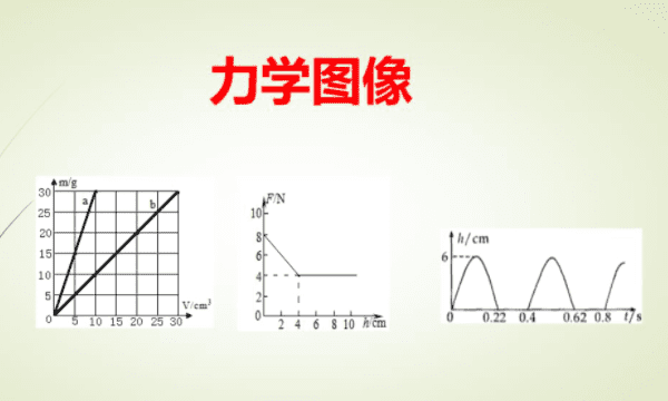 力作用的效果与什么有关，力的作用效果和什么有关图1