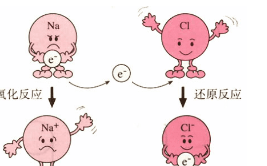 如何去除塑料氧化层，塑料长时间变粘怎么去除图1