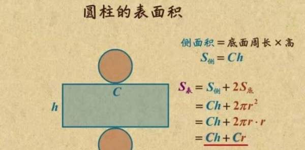 圆柱体表面积公式是什么，圆柱的表面积是什么公式字母图1