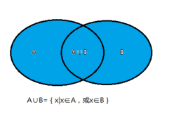 集合的基本运算，集合的三种运算分别是什么图2