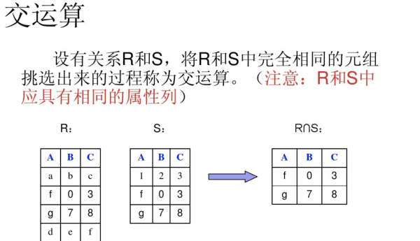 集合的基本运算，集合的三种运算分别是什么图4