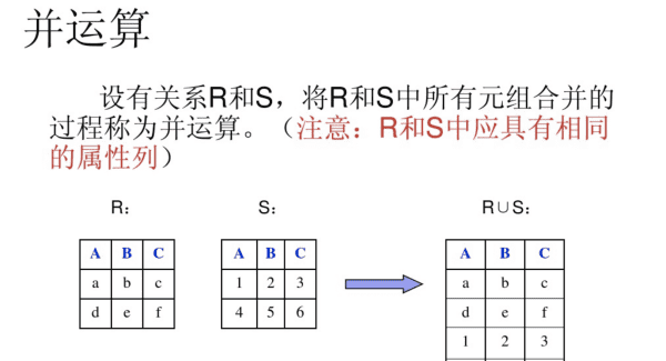 集合的基本运算，集合的三种运算分别是什么图5