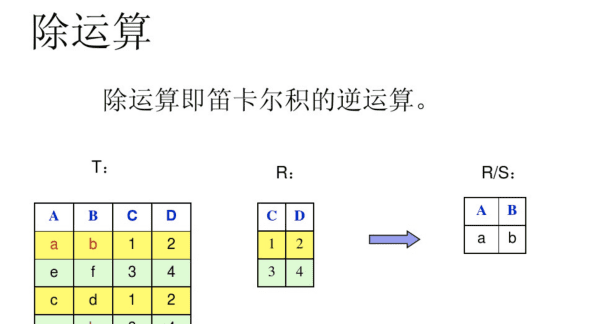 集合的基本运算，集合的三种运算分别是什么图6