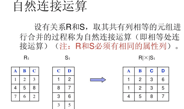 集合的基本运算，集合的三种运算分别是什么图7