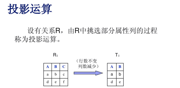 集合的基本运算，集合的三种运算分别是什么图8