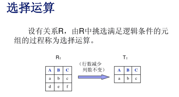 集合的基本运算，集合的三种运算分别是什么图9