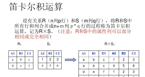 集合的基本运算，集合的三种运算分别是什么图10