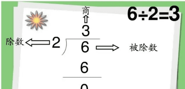 什么是除法的意义，什么叫除法除法的意义图1