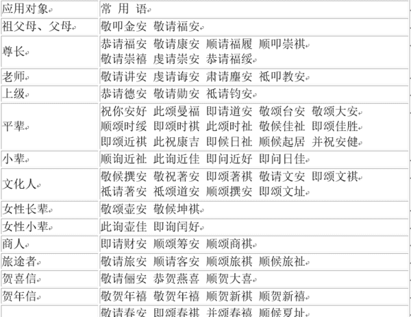 古代说的请安是什么意思，古代请安是早上还是晚上图4