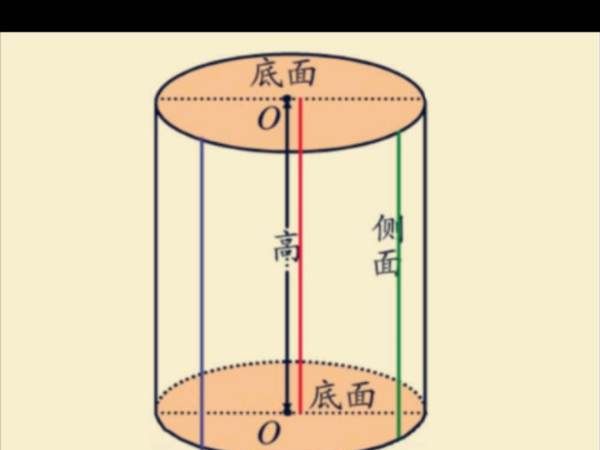 圆柱体的表面积公式是什么，圆柱体表面积的面积公式是什么图3