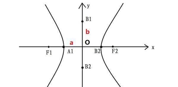双曲线的标准方程公式，双曲线的标准方程a是什么图1
