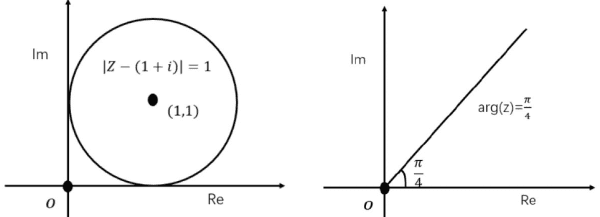 数学题目，复数的几何意义表示圆图1