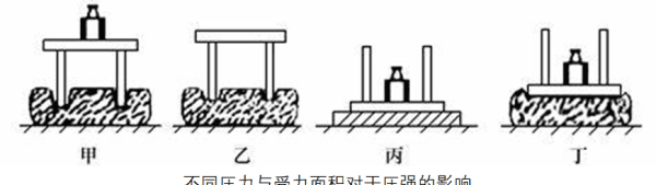 压强的公式有哪些，压强与力的关系公式图2