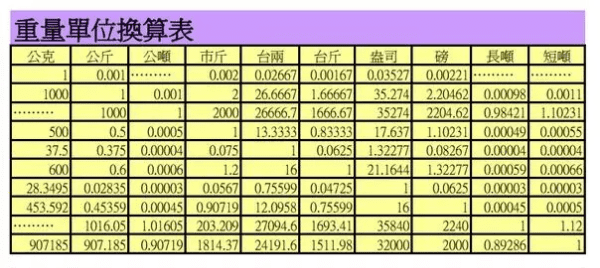 公斤和斤是几年级学的，斤两是小学几年级数学学的人教版