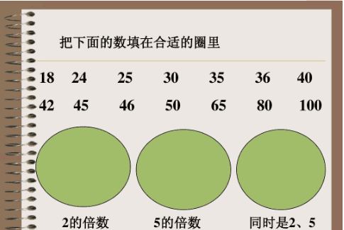 9的倍数特征是什么图3