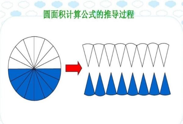 圆的面面积公式是什么，圆的面积计算公式是什么图2