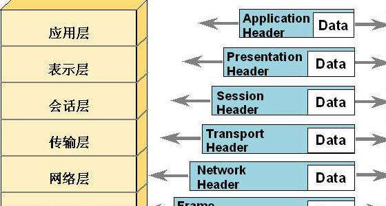 传输层pdu是什么，osi参考模型的每一层的pdu是什么?图1
