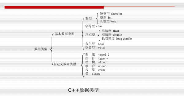 属于什么数，java中+=是什么意思图1