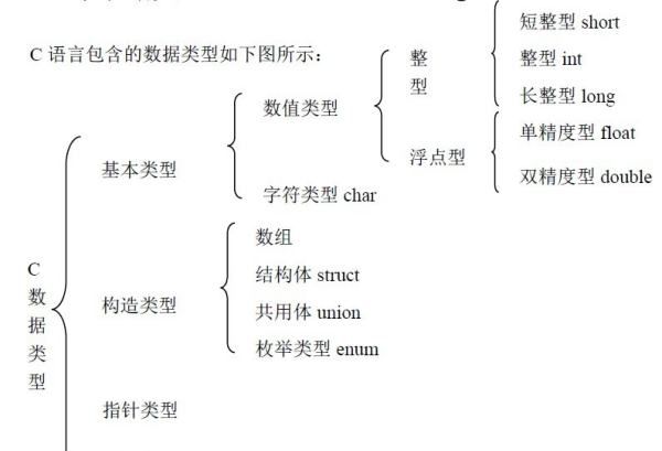 属于什么数，java中+=是什么意思图2