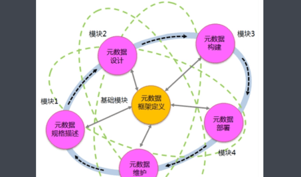 属于什么数，java中+=是什么意思图3