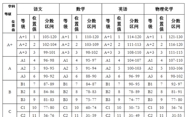 a减是多少分，AAA都是多少分图1