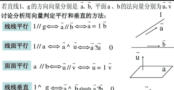 如何证明向量平行，如何证明两个向量平行的充要条件图3