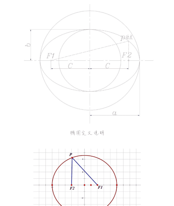 椭圆的第一定义是什么，关于椭圆的第一定义和第二定义的区别图5