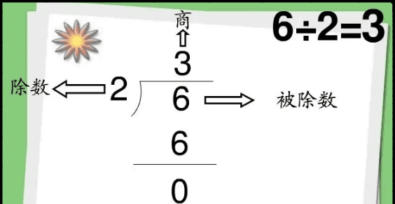 二年级什么情况下用除法，小学几年级开始学乘除法