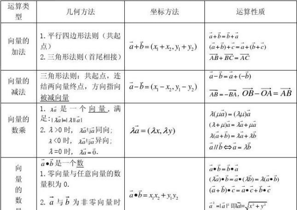 向量a减b的模的公式是什么图1