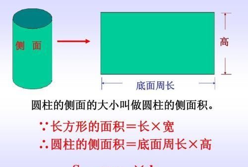 圆柱怎么面积，圆柱体面积怎么算图3