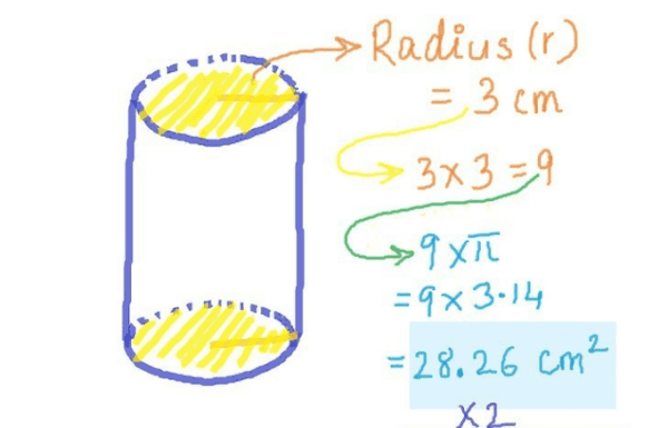 圆柱怎么面积，圆柱体面积怎么算图7